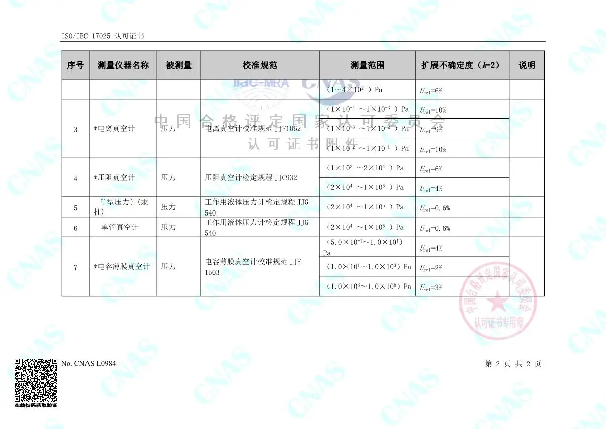 认可的校准和测量能力范围(中文)_2