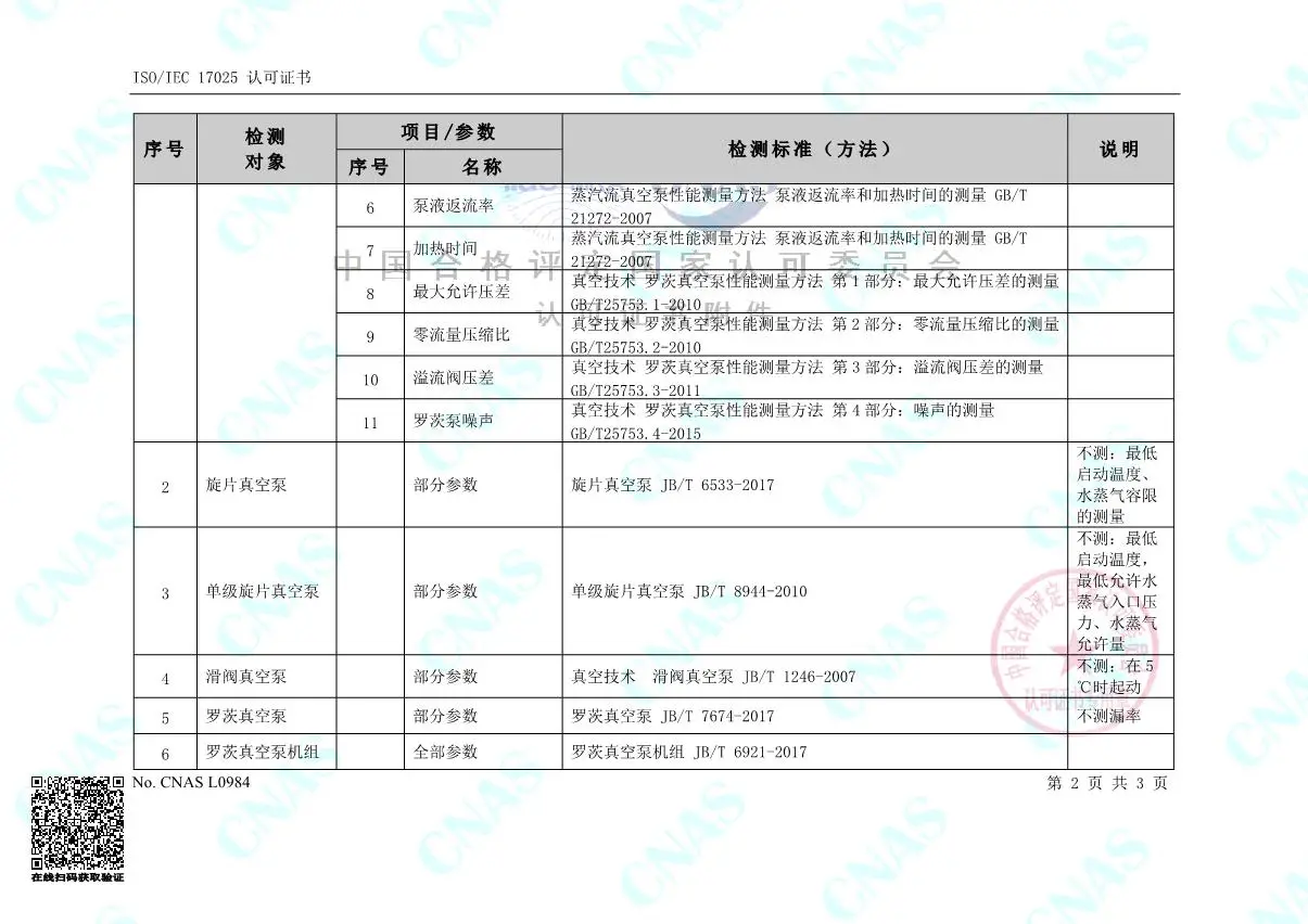 检测中心认可的检测能力范围(中文)2